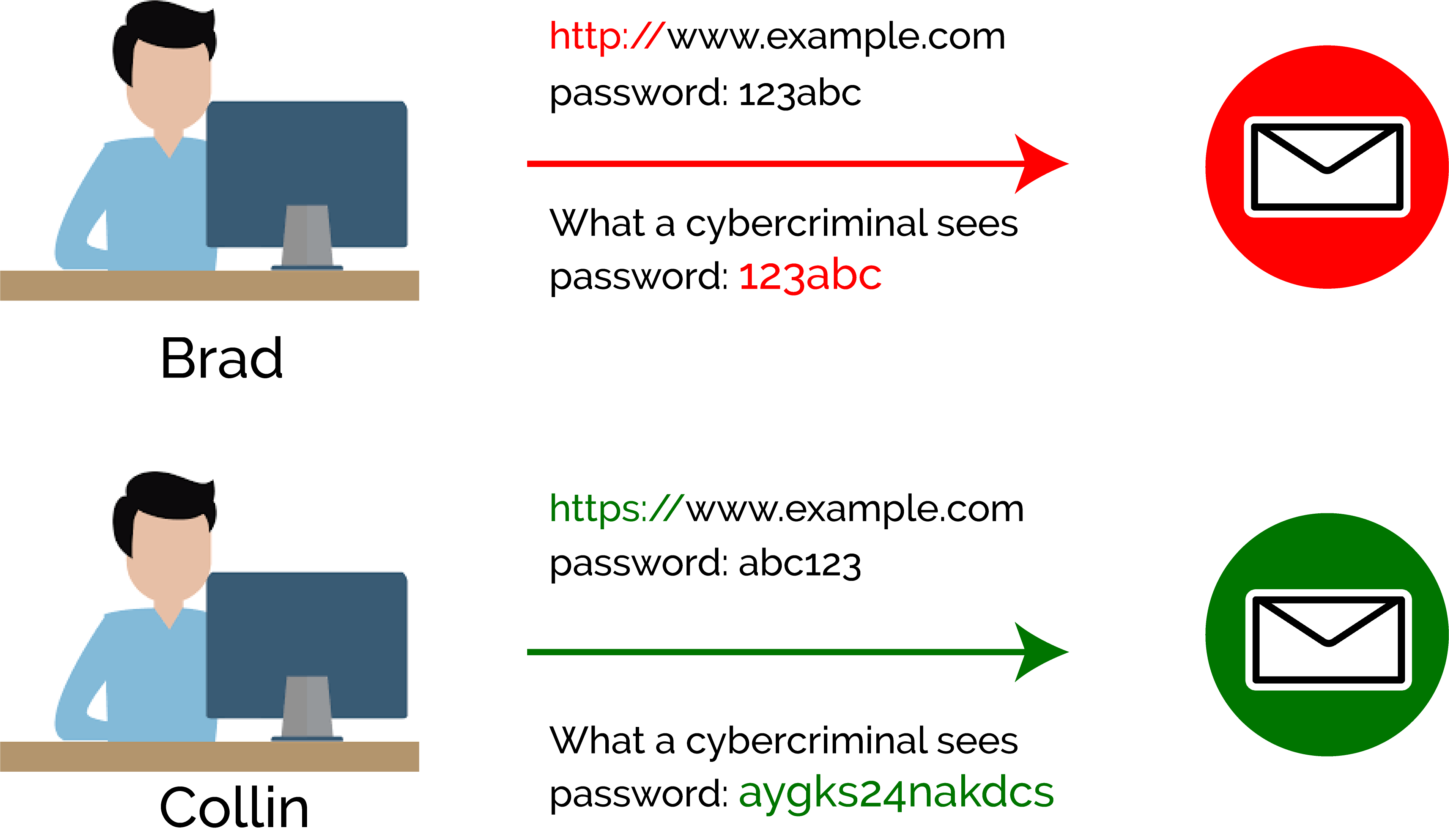 The Padlock Icon A Quick Explanation Salvus TG